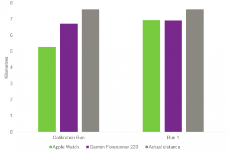 apple-vs-garmin-run1