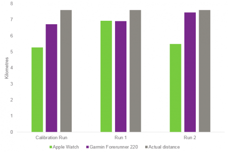 apple-vs-garmin-run2