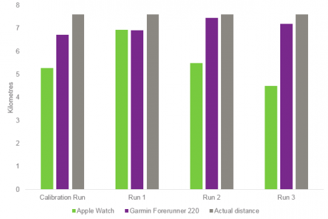 apple-vs-garmin-run3