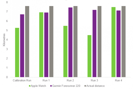 apple-vs-garmin-run4