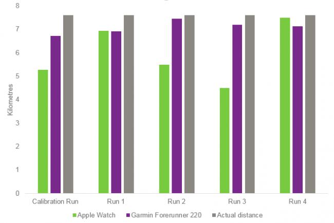 apple watch 3 vs garmin forerunner