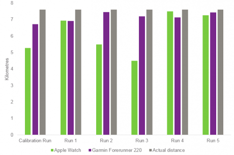 apple-vs-garmin-run5