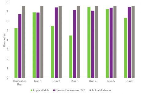 apple-vs-garmin-run6