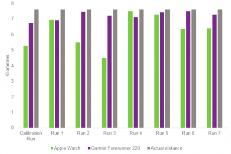 apple-vs-garmin-run7