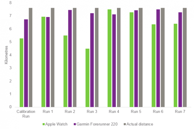 apple watch 3 vs garmin forerunner