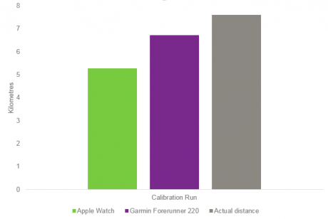 apple-watch-vs-garmin-calibrationrun